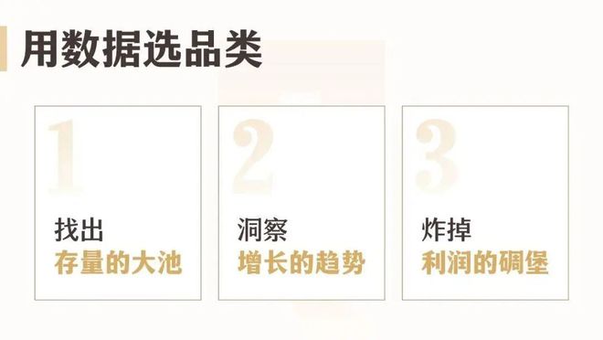 熊猫体育餐饮创业如何用数据来选择品类？(图1)