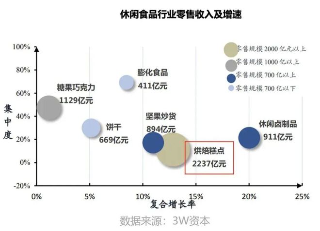 熊猫体育餐饮创业如何用数据来选择品类？(图3)