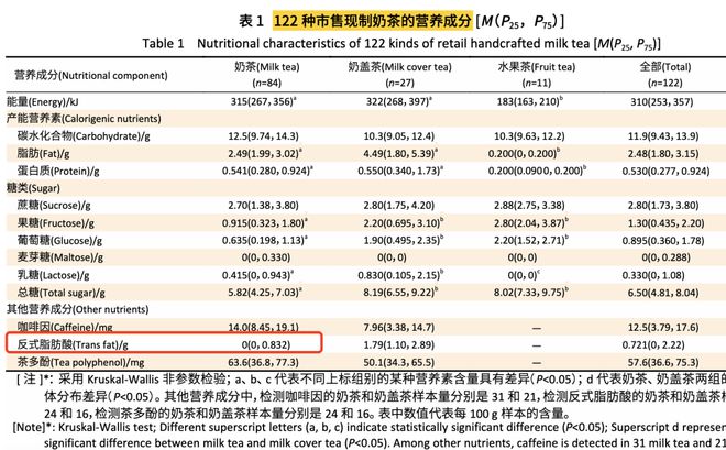 熊猫体育·(中国)官方网站奶茶店的鲜奶茶那么好喝竟是加了这玩意儿！(图8)