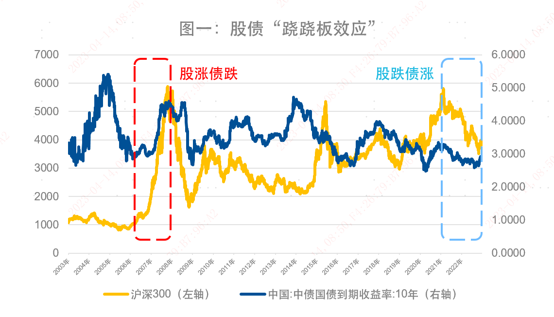 熊猫体育·(中国)官方网站漫话资产配置（三） 资产配置到底怎么做？(图1)