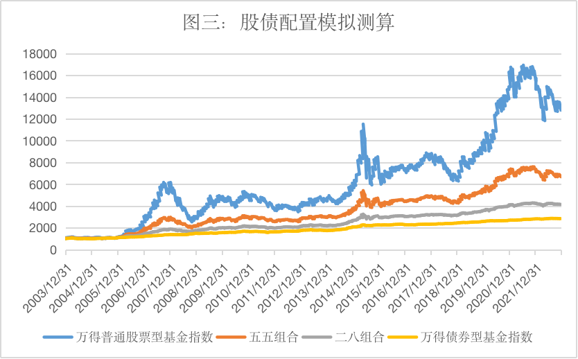 熊猫体育·(中国)官方网站漫话资产配置（三） 资产配置到底怎么做？(图3)