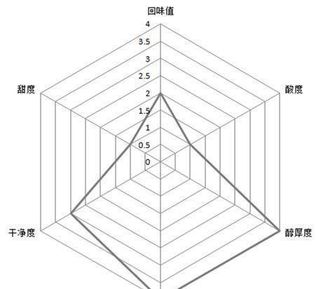 熊猫体育全上海13家大牌美式咖啡大测评星巴克排第几？(图3)