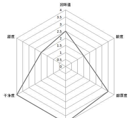 熊猫体育全上海13家大牌美式咖啡大测评星巴克排第几？(图11)