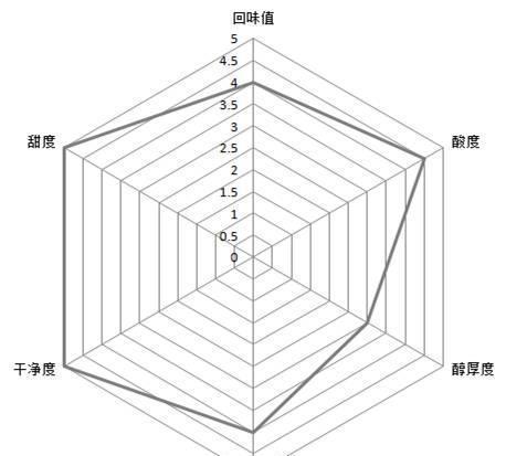 熊猫体育全上海13家大牌美式咖啡大测评星巴克排第几？(图15)