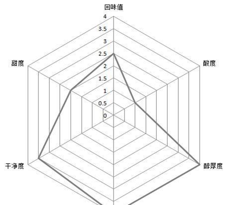 熊猫体育全上海13家大牌美式咖啡大测评星巴克排第几？(图19)