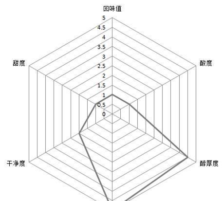 熊猫体育全上海13家大牌美式咖啡大测评星巴克排第几？(图23)