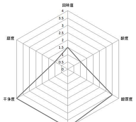 熊猫体育全上海13家大牌美式咖啡大测评星巴克排第几？(图51)