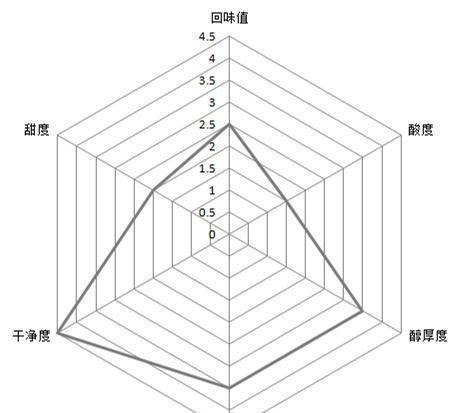 熊猫体育全上海13家大牌美式咖啡大测评星巴克排第几？(图43)