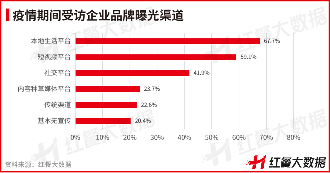 熊猫体育·(中国)官方网站重磅！《2022中国餐饮品牌力》正式出炉(图9)