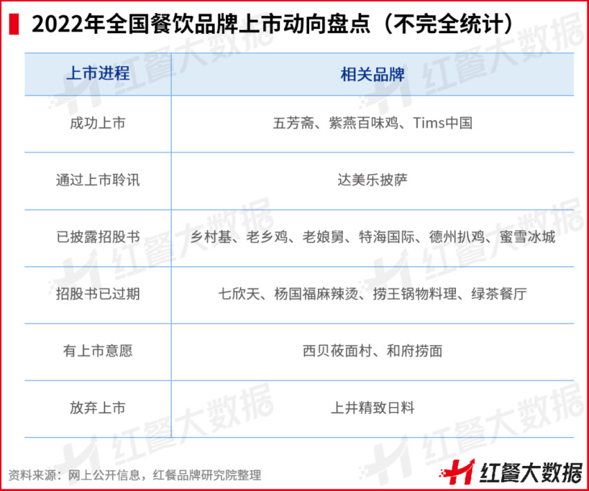 熊猫体育·(中国)官方网站重磅！《2022中国餐饮品牌力》正式出炉(图12)