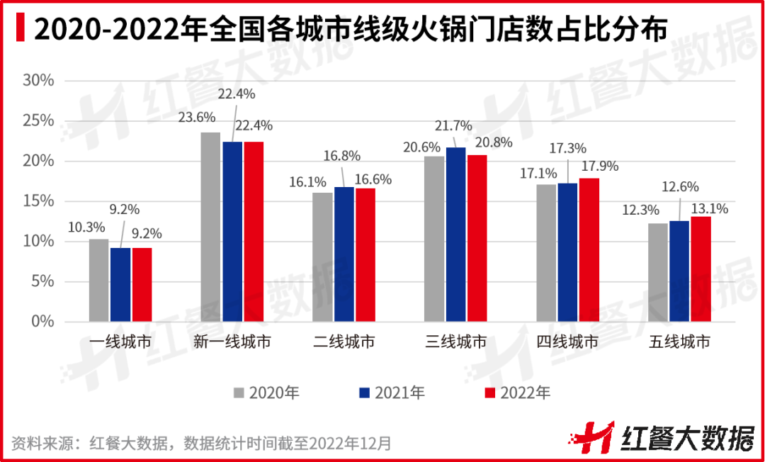 熊猫体育·(中国)官方网站重磅！《2022中国餐饮品牌力》正式出炉(图16)