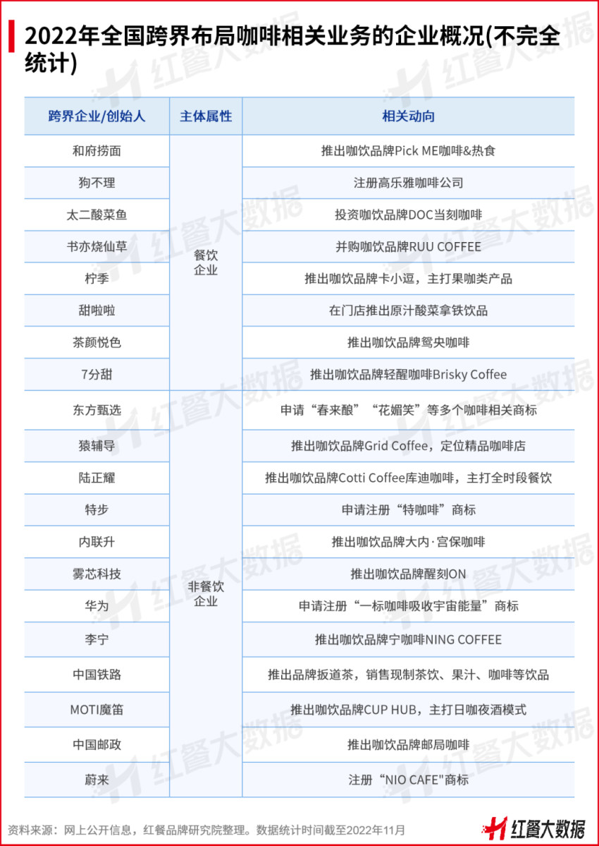 熊猫体育·(中国)官方网站重磅！《2022中国餐饮品牌力》正式出炉(图23)