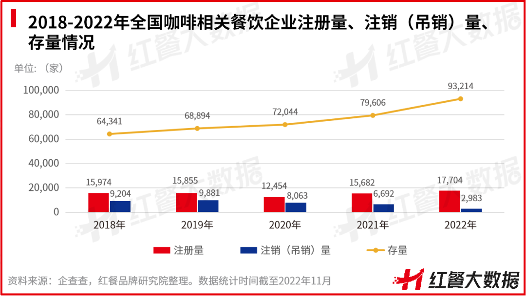 熊猫体育·(中国)官方网站重磅！《2022中国餐饮品牌力》正式出炉(图22)