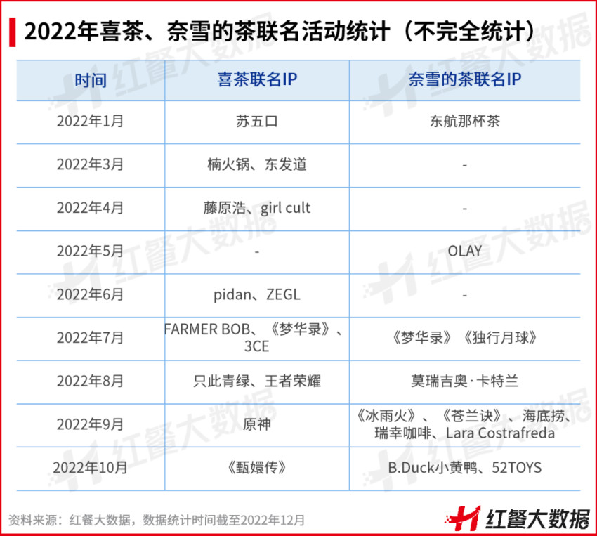 熊猫体育·(中国)官方网站重磅！《2022中国餐饮品牌力》正式出炉(图25)