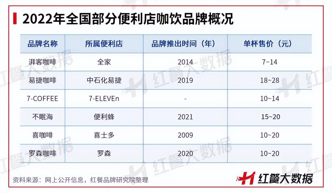 熊猫体育《中国咖饮品类发展报告2022》发布：咖饮茶饮化趋势愈来愈强(图5)