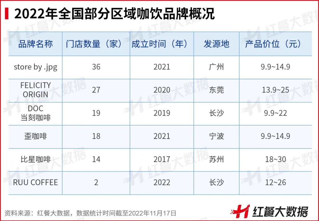 熊猫体育《中国咖饮品类发展报告2022》发布：咖饮茶饮化趋势愈来愈强(图8)