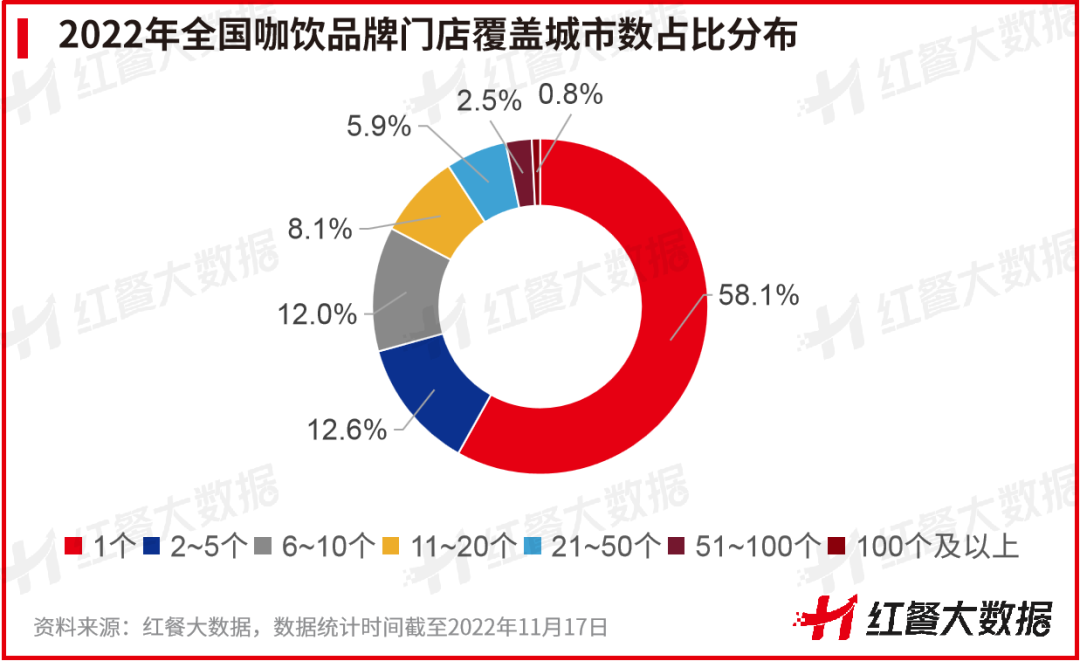 熊猫体育《中国咖饮品类发展报告2022》发布：咖饮茶饮化趋势愈来愈强(图7)