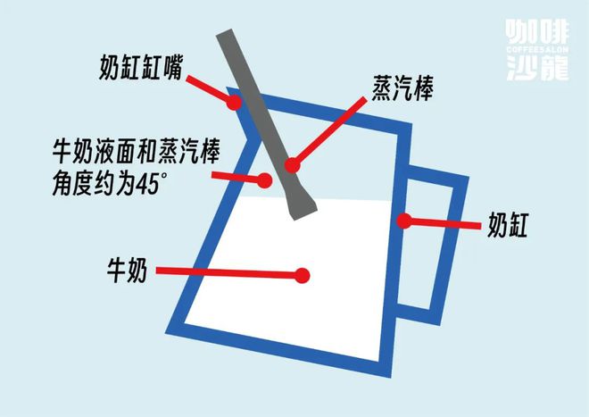 熊猫体育家庭咖啡师的不完全打奶泡指南(图9)