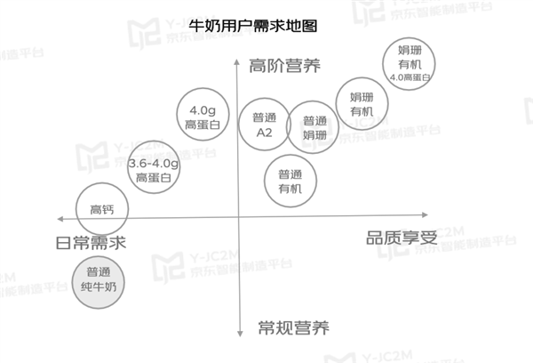 熊猫体育·(中国)官方网站牛奶系列高标准发布：是时候让消费者更了解牛奶的各项高标(图2)