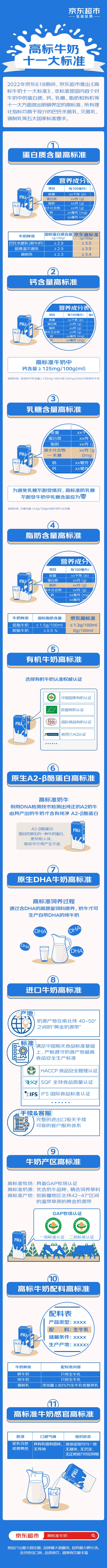 熊猫体育·(中国)官方网站牛奶系列高标准发布：是时候让消费者更了解牛奶的各项高标(图1)