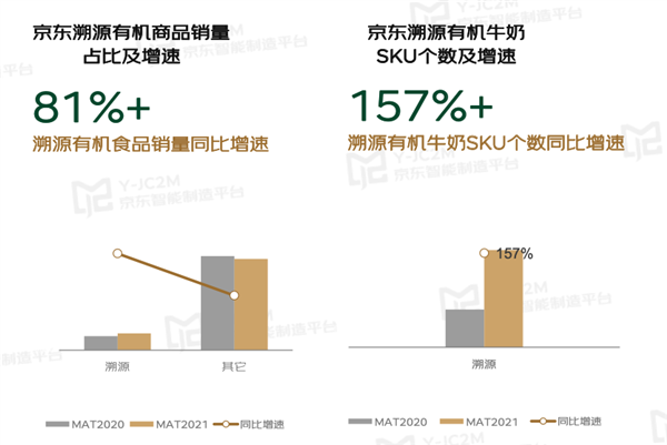 熊猫体育·(中国)官方网站牛奶系列高标准发布：是时候让消费者更了解牛奶的各项高标(图3)